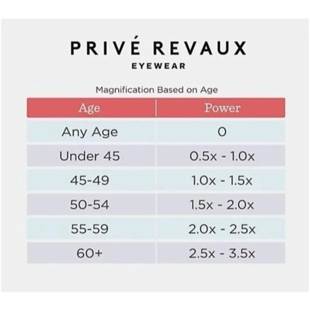 Prive Revaux Honor Roll Gray Stripe Blue Light‎ Readers Strength 3